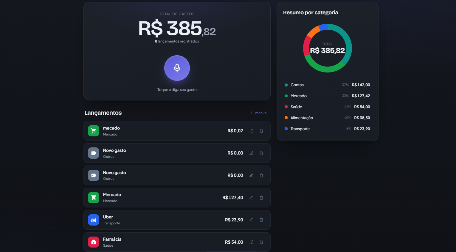 Dashboard financeiro com comando de voz do Vocash